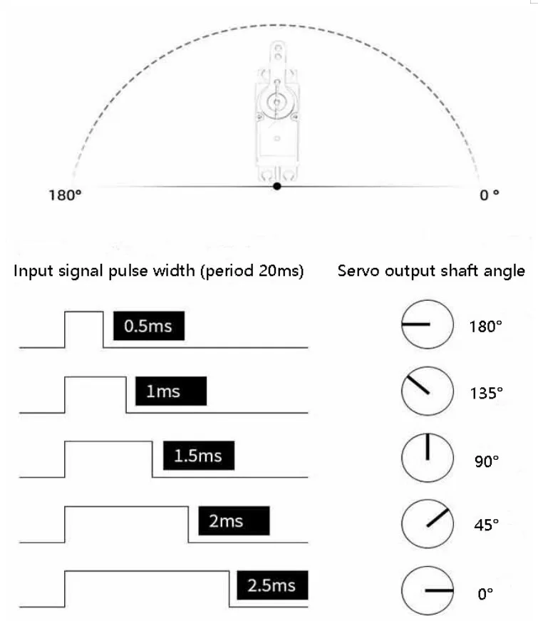 High torque with low jitter