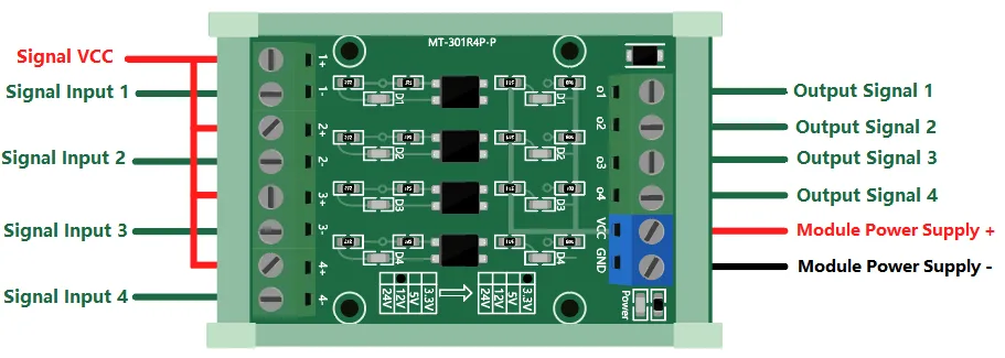 Optocoupler signal isolation
