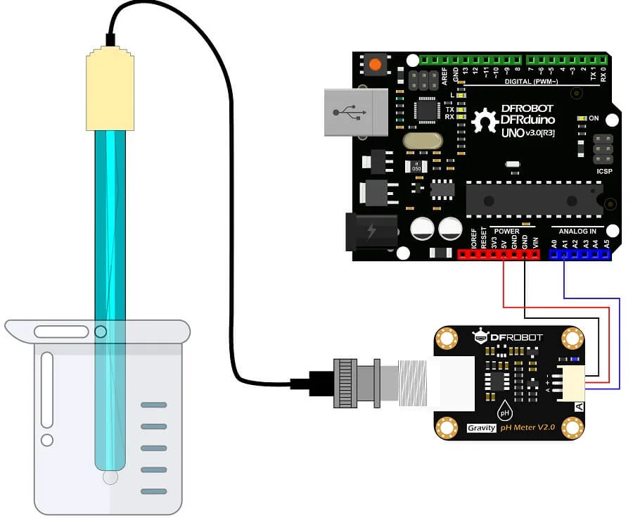 Automated two-point software calibration