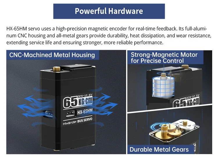 High-precision magnetic encoder feedback