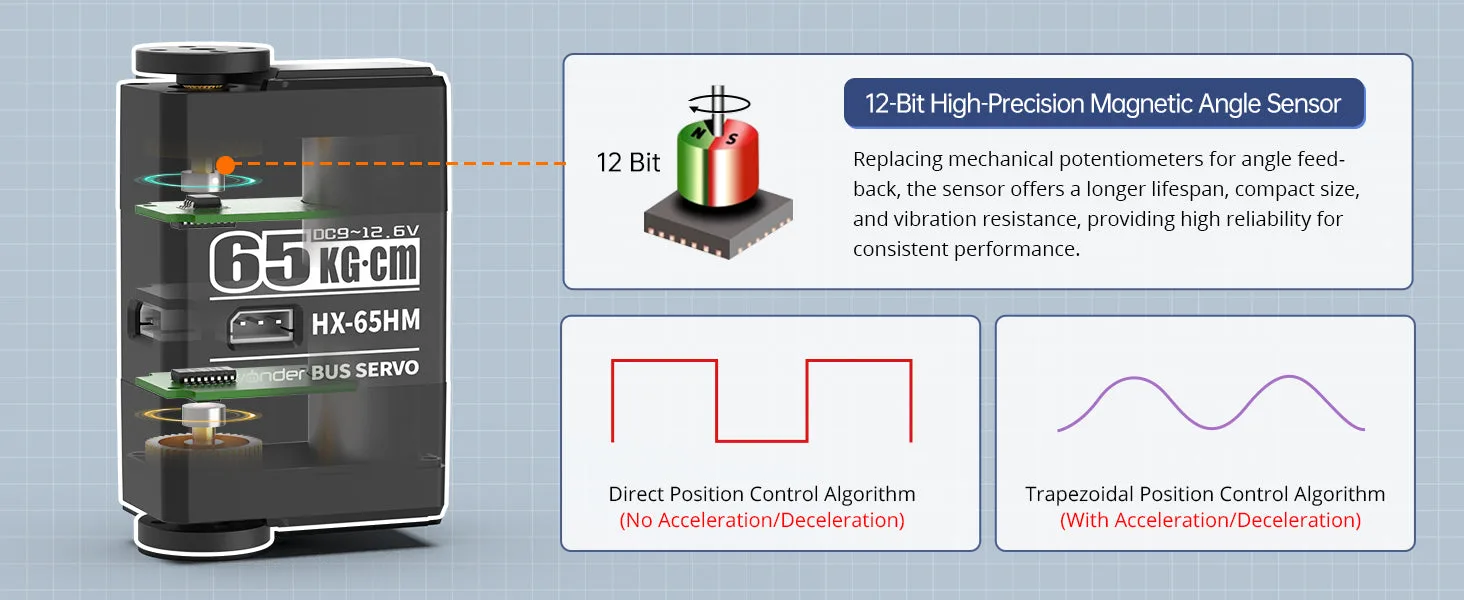 Real-time parameter monitoring