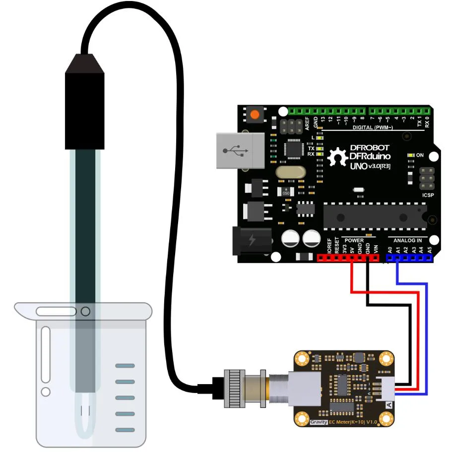 Plug and play microcontroller integration