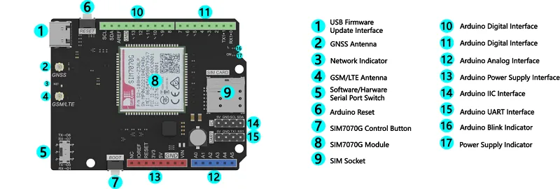 Global cellular band support