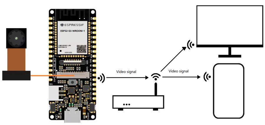 Real-time image and video transmission
