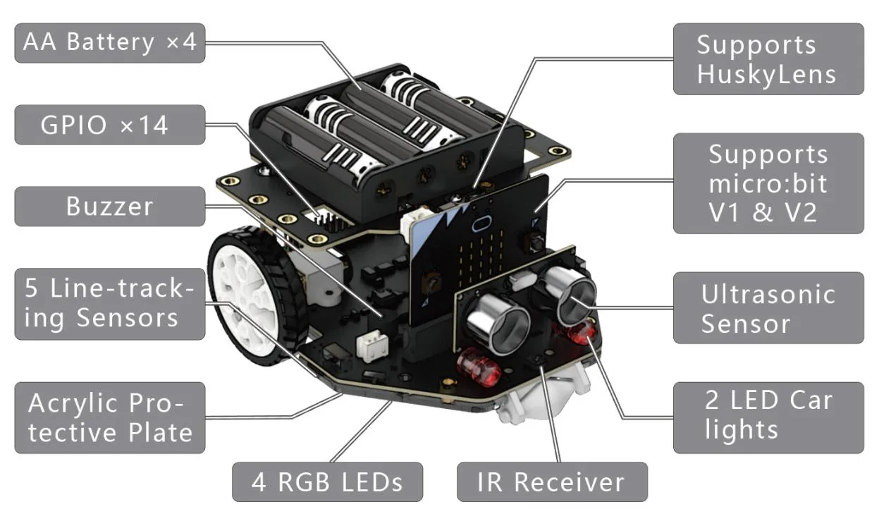 Complete STEAM robotics package