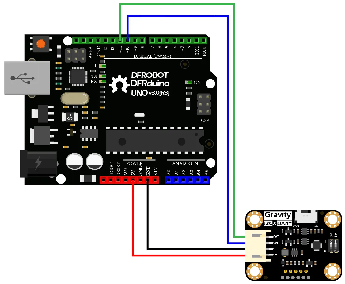 Dual digital interface options