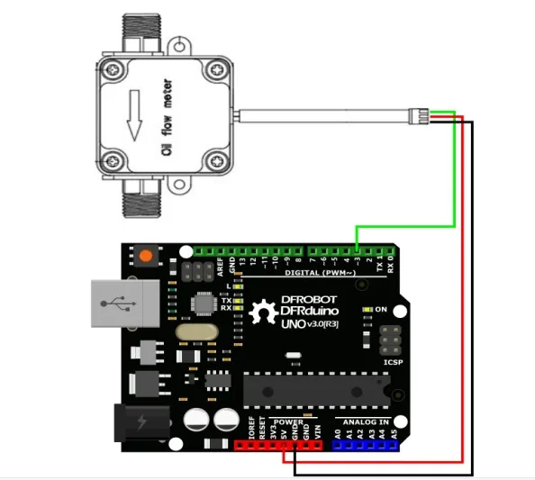 Gravity interface and wide voltage