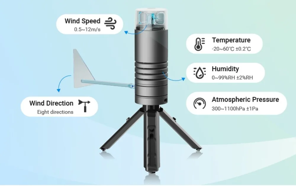 Five-element environmental sensing
