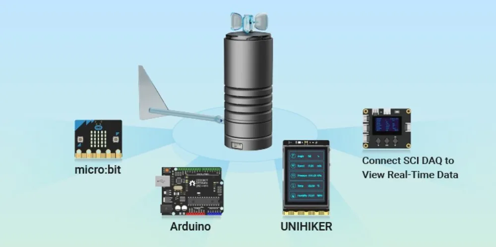 Broad microcontroller compatibility