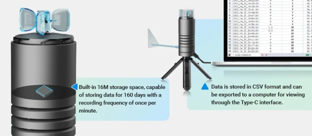 Integrated 16MB offline storage