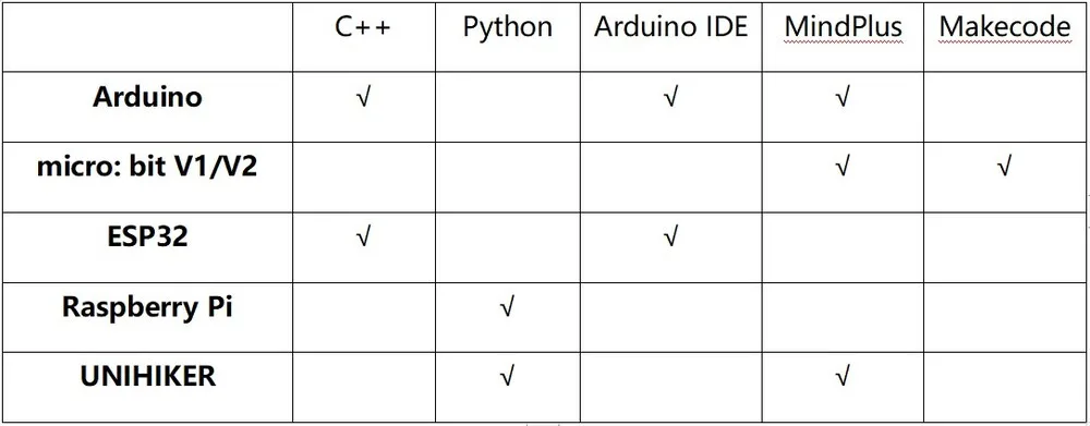 Flexible standalone and IoT deployment