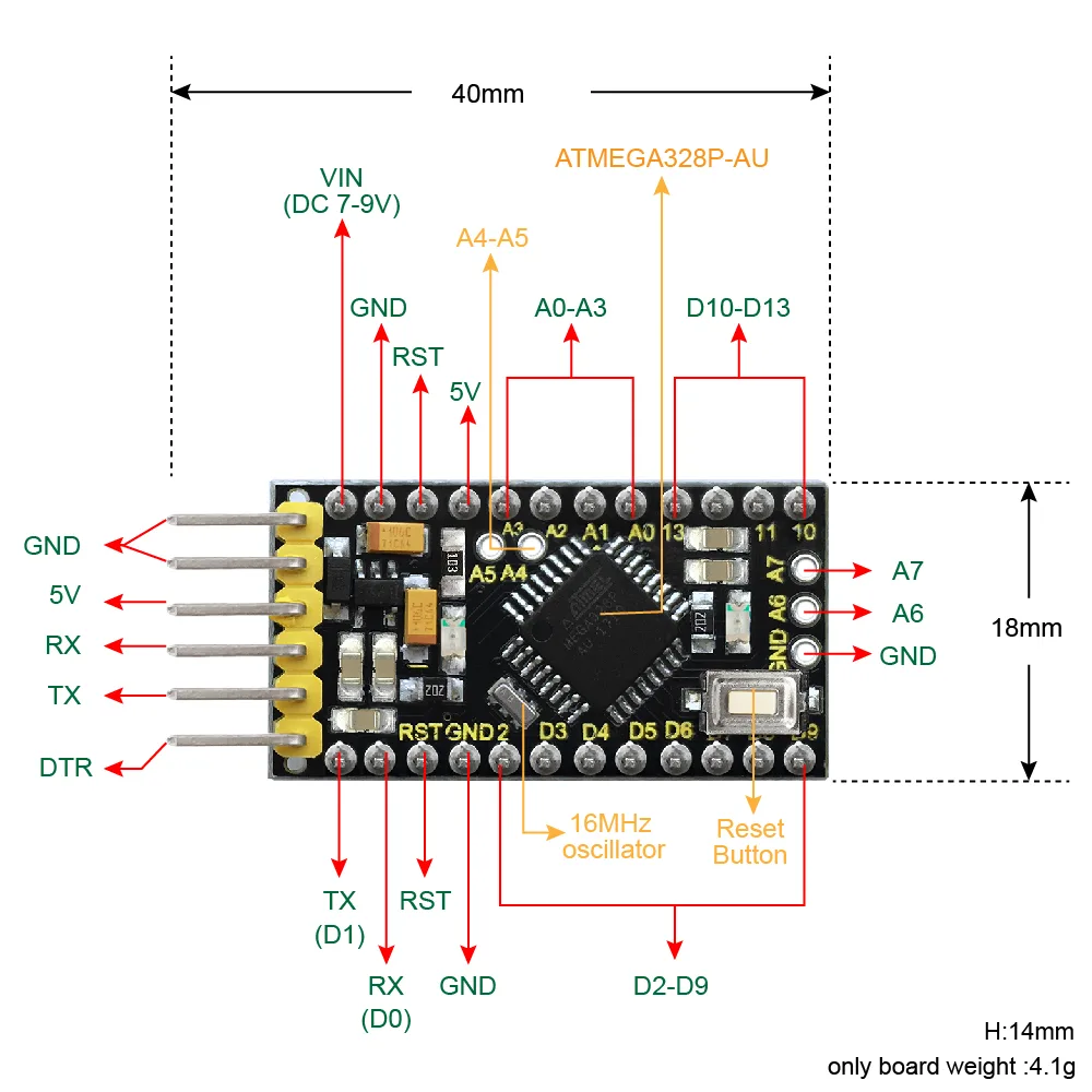 Versatile input and output pins