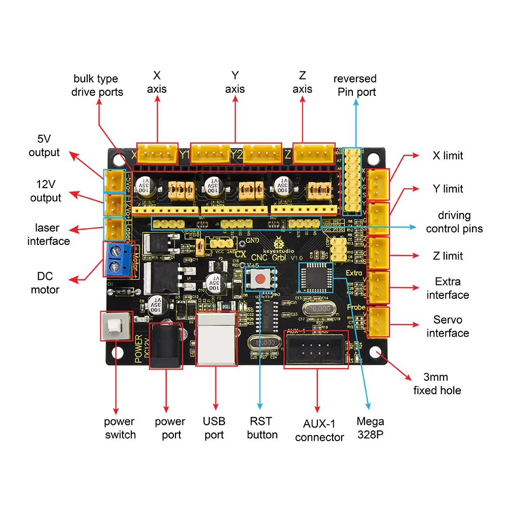 Versatile robotic control