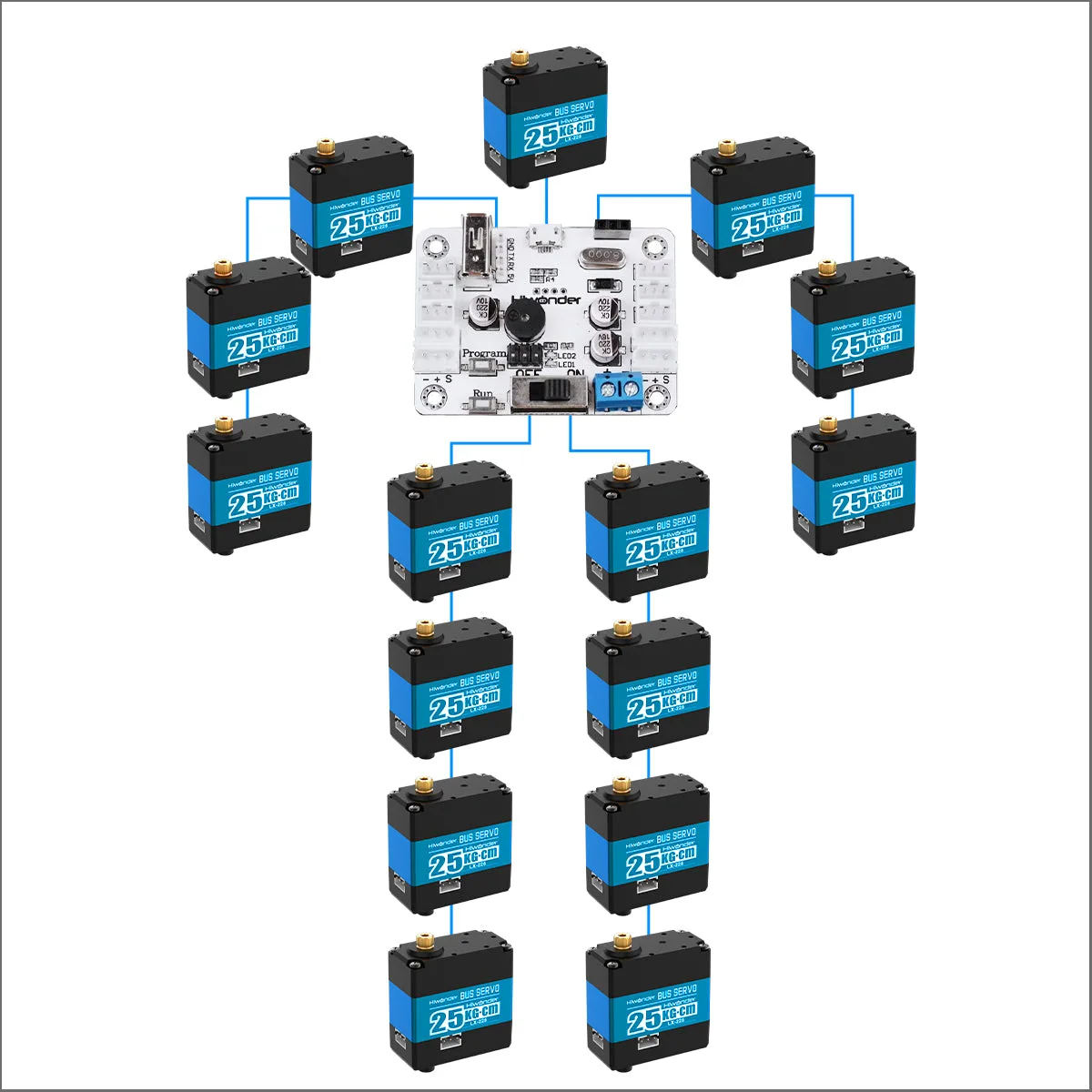 Serial bus communication