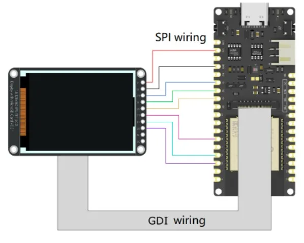 Clear colour display