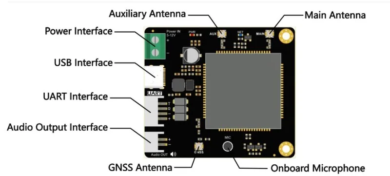 Onboard audio and hardware features