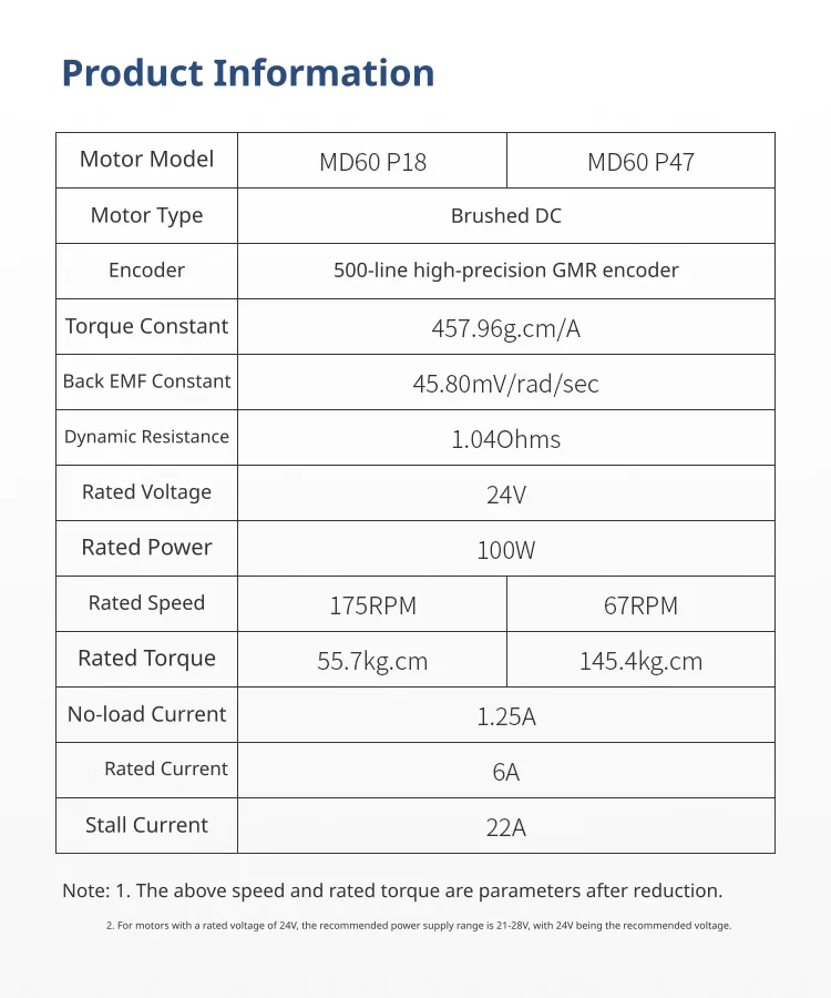 High-performance electrical specifications
