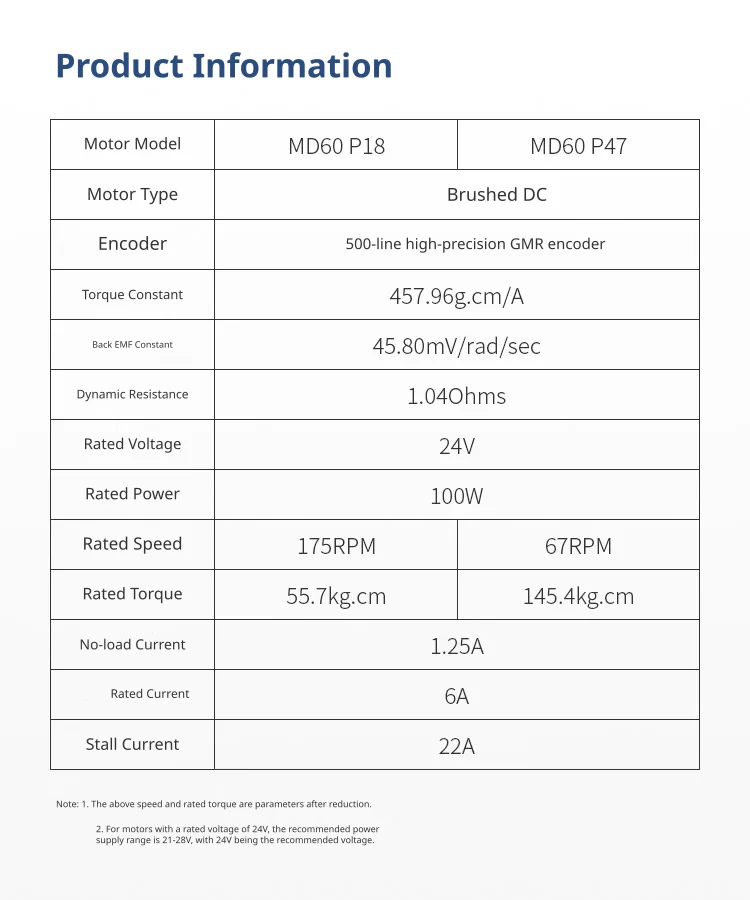 High-performance electrical specifications