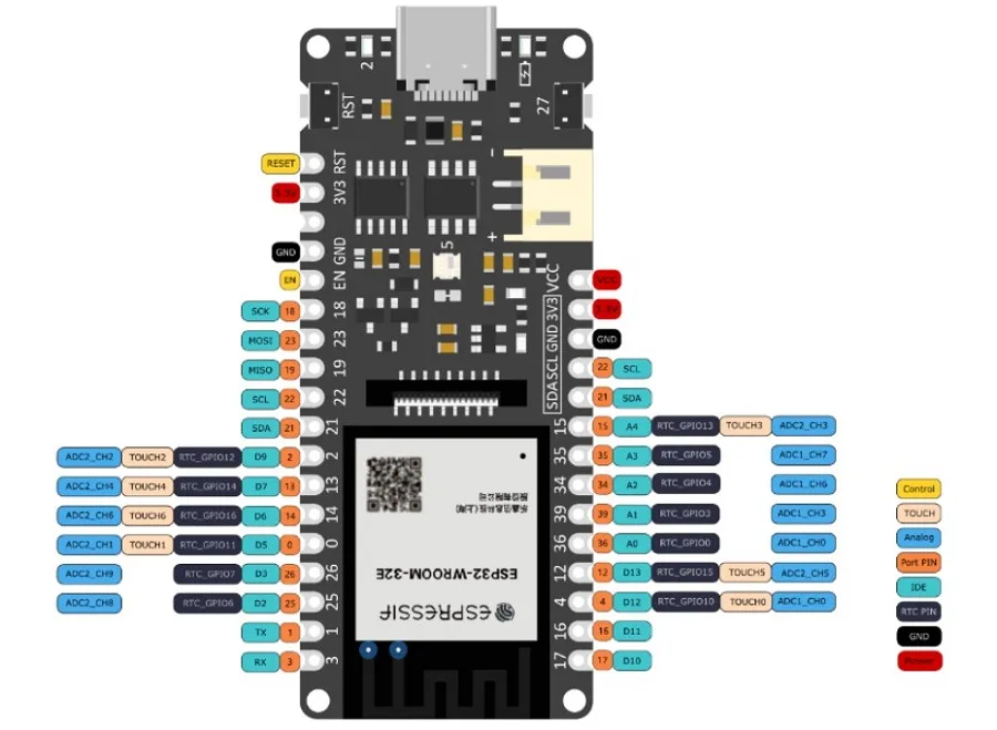 Extensive peripheral interface support