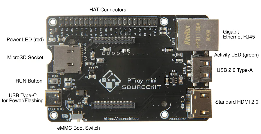 Streamlined board overview
