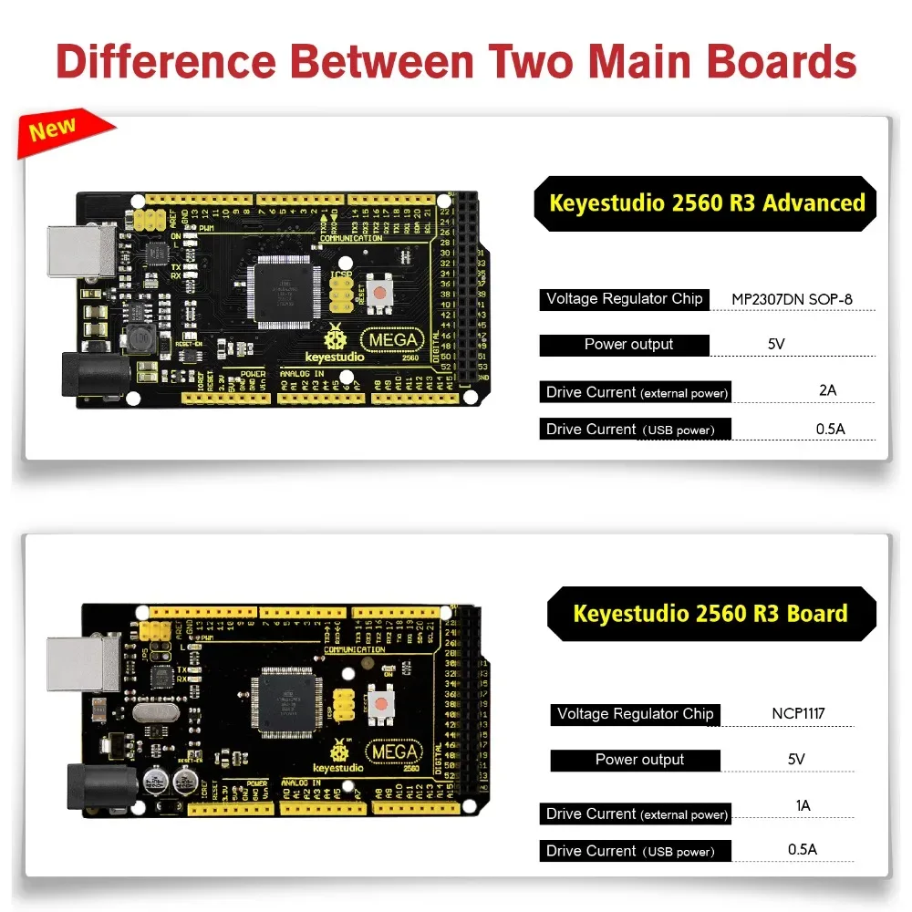 Atmega2560 microcontroller core