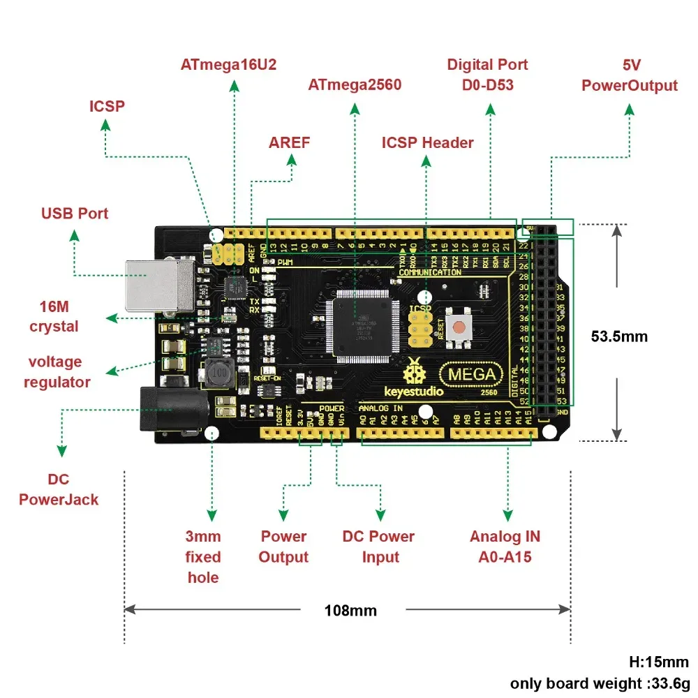 Expansive input and output options