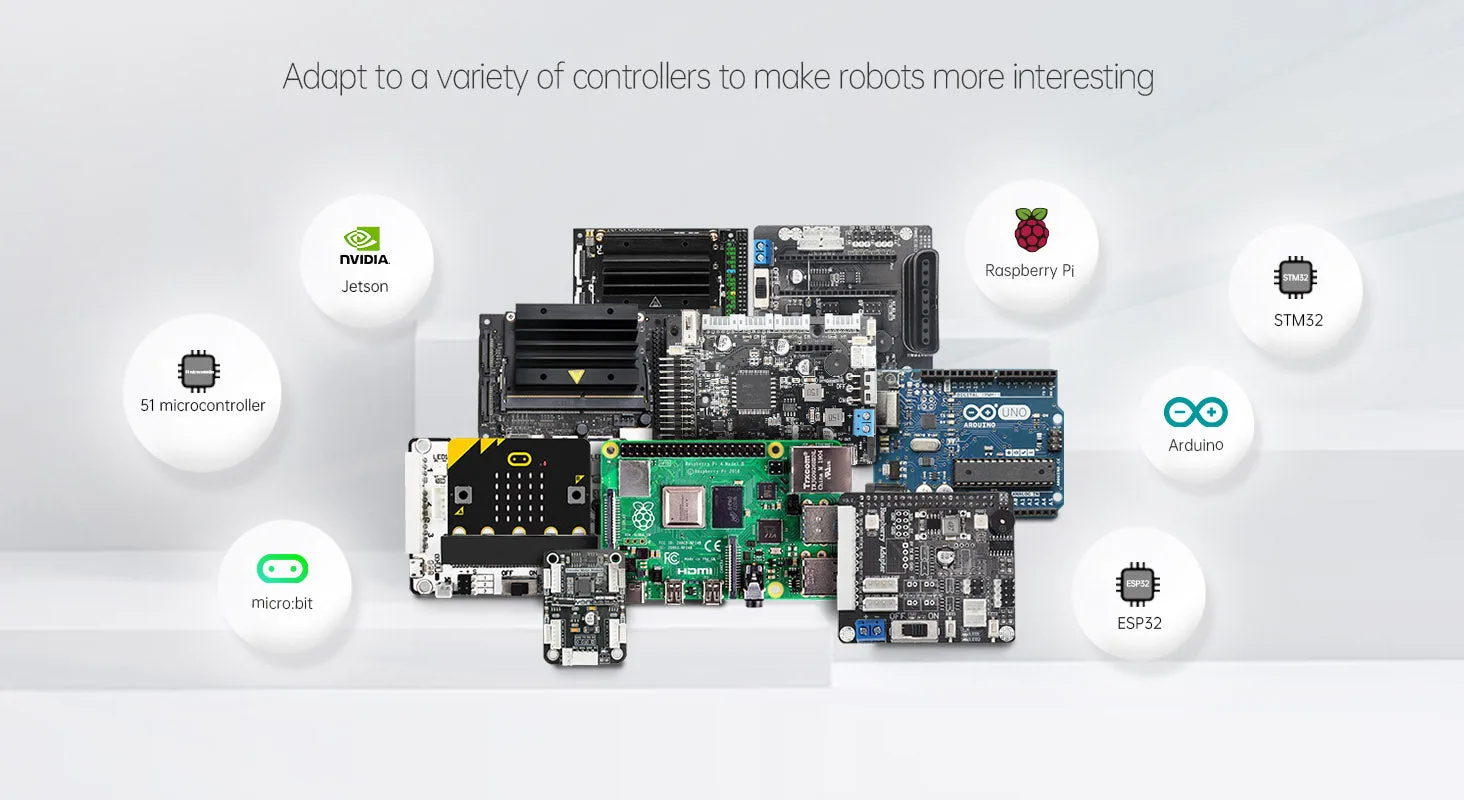 Multi-platform controller compatibility