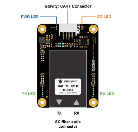 Interface pinout and onboard indicators