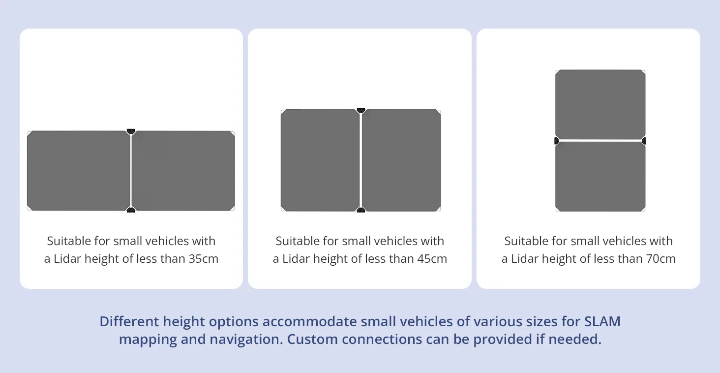 Broad compatibility with robotic platforms
