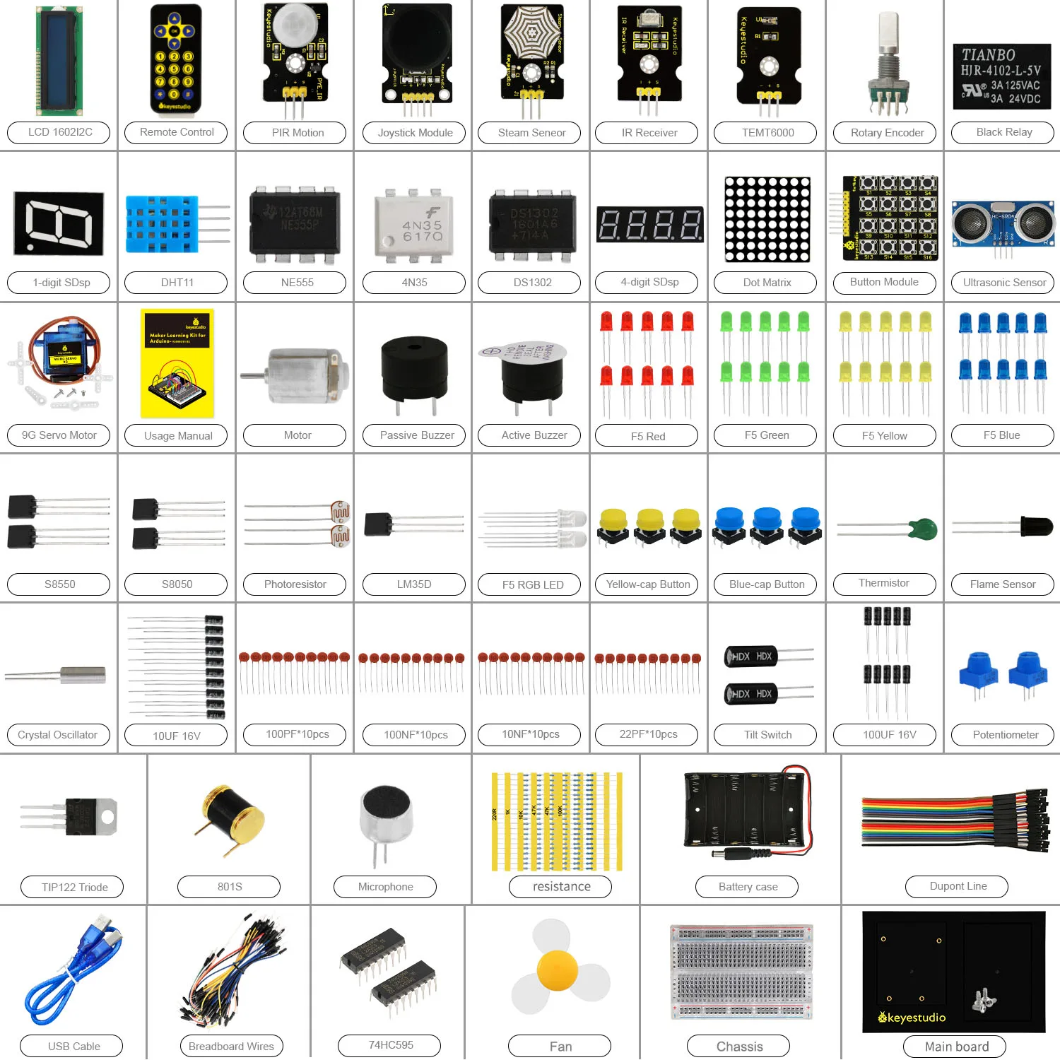 Versatile prototyping platform