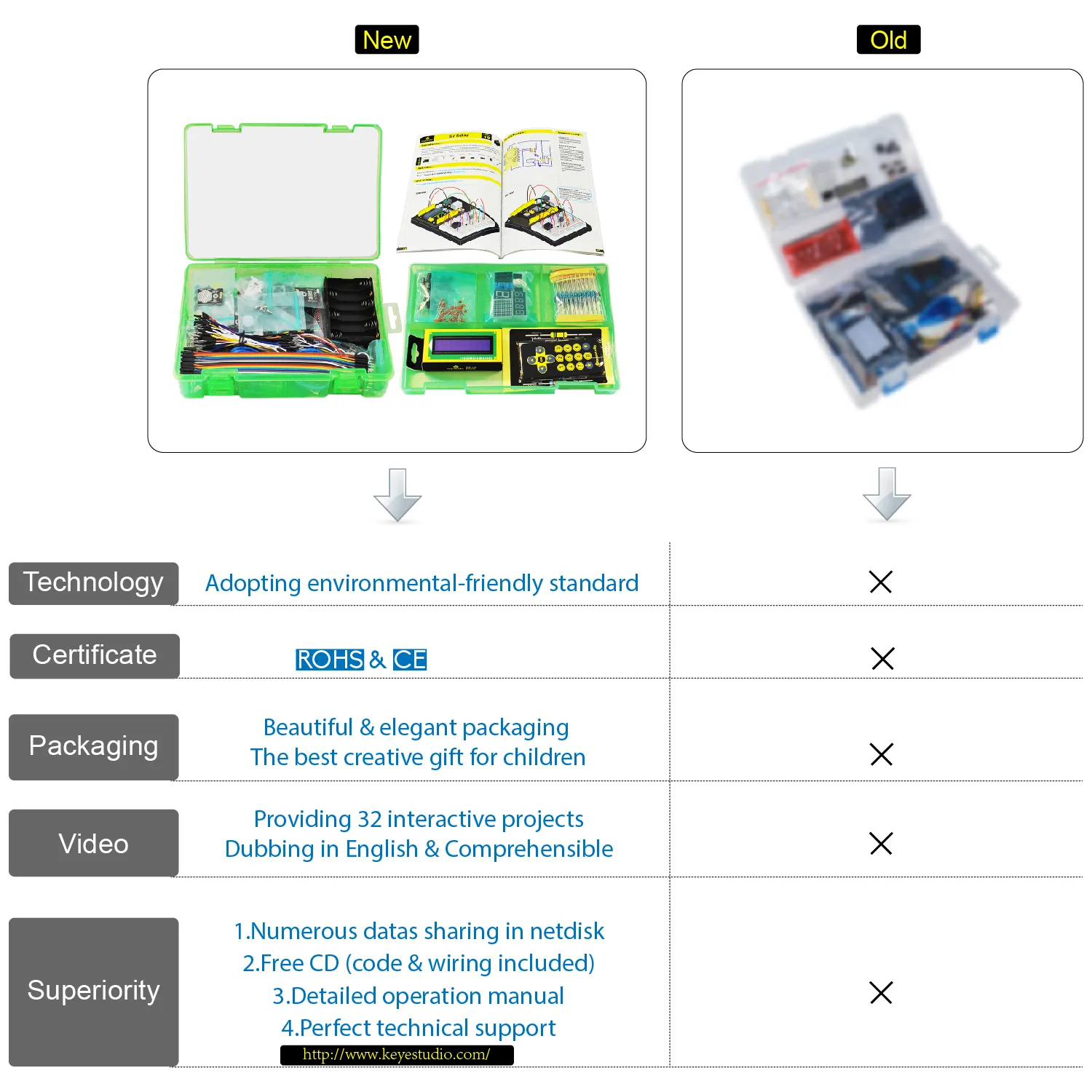 Flexible controller options