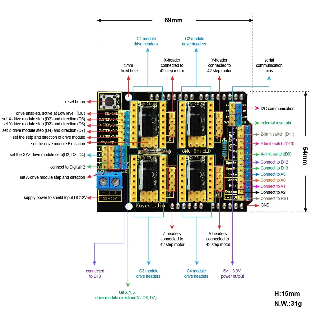 Seamless UNO R3 integration