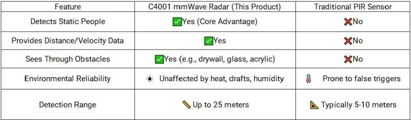 FMCW micro-motion detection