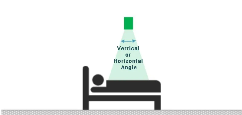 Flexible installation options