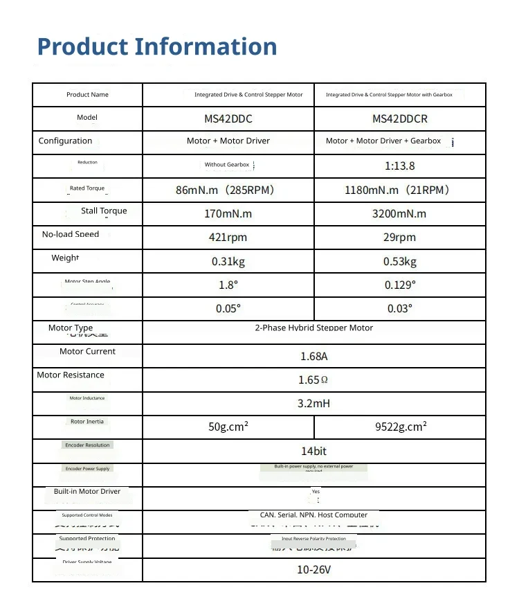 High torque geared performance