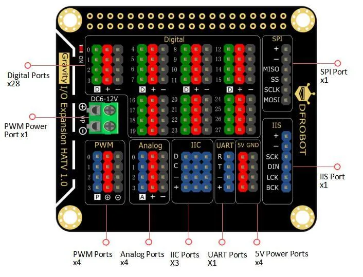 Plug-and-play Gravity series compatibility
