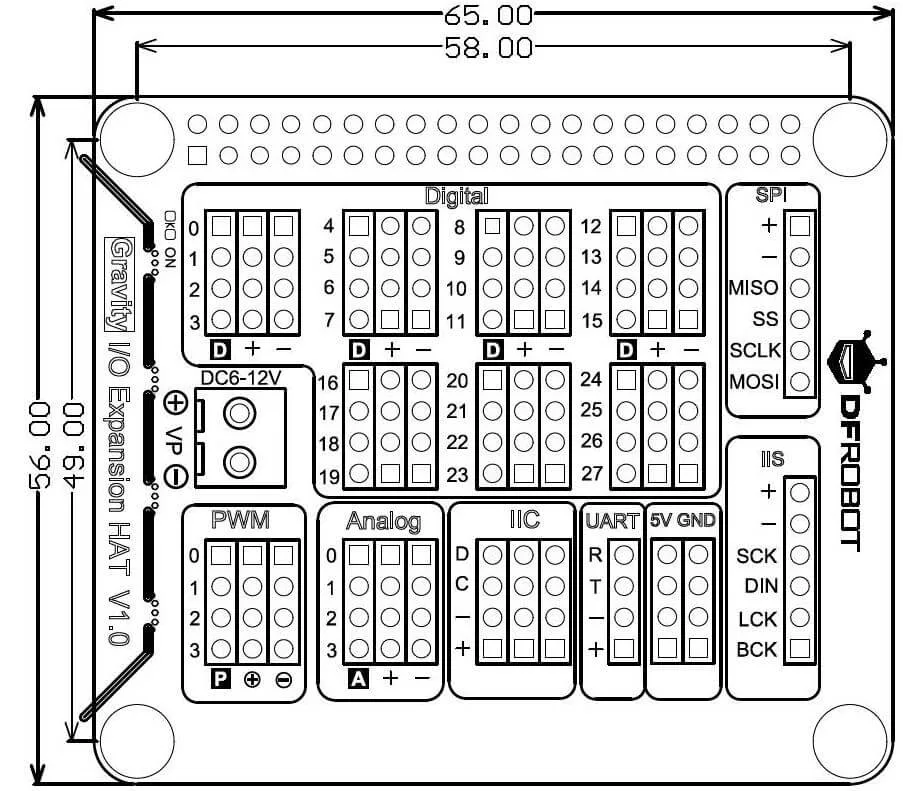 Standard HAT form factor
