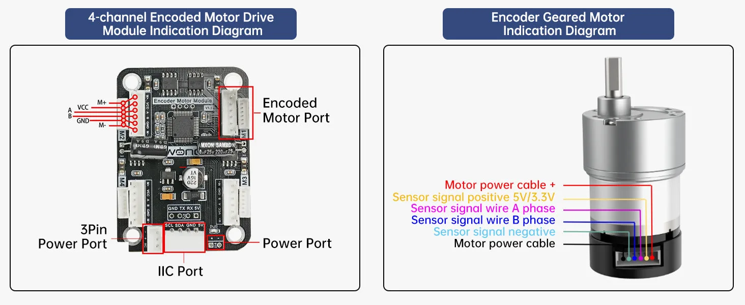 Clear control connection layout