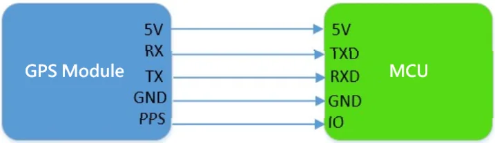 Broad microcontroller compatibility