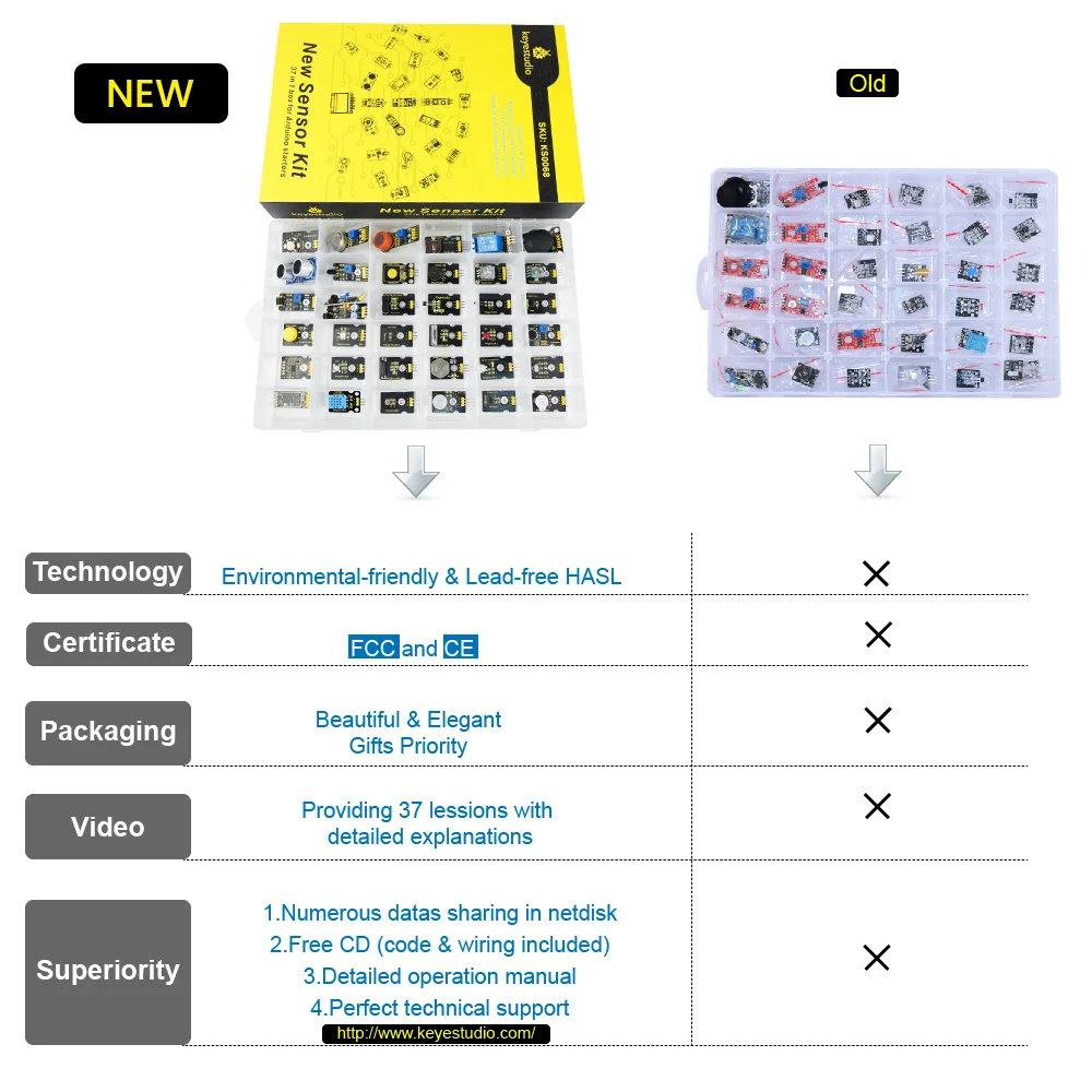Clear connection diagrams