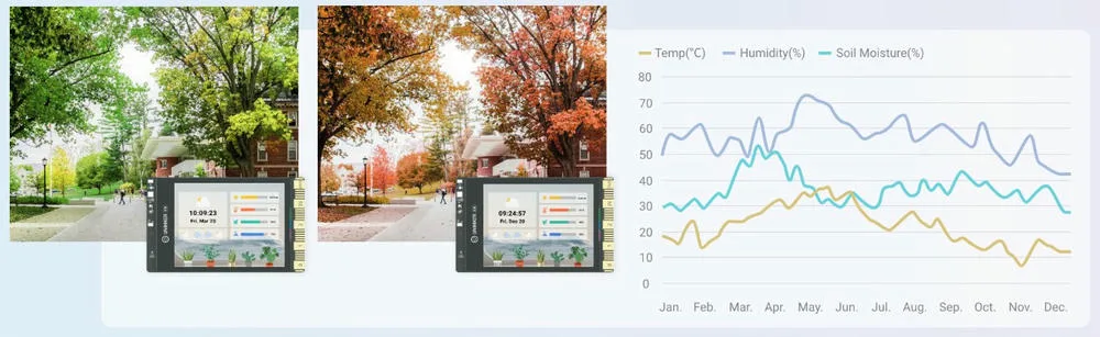Scalable IoT integration