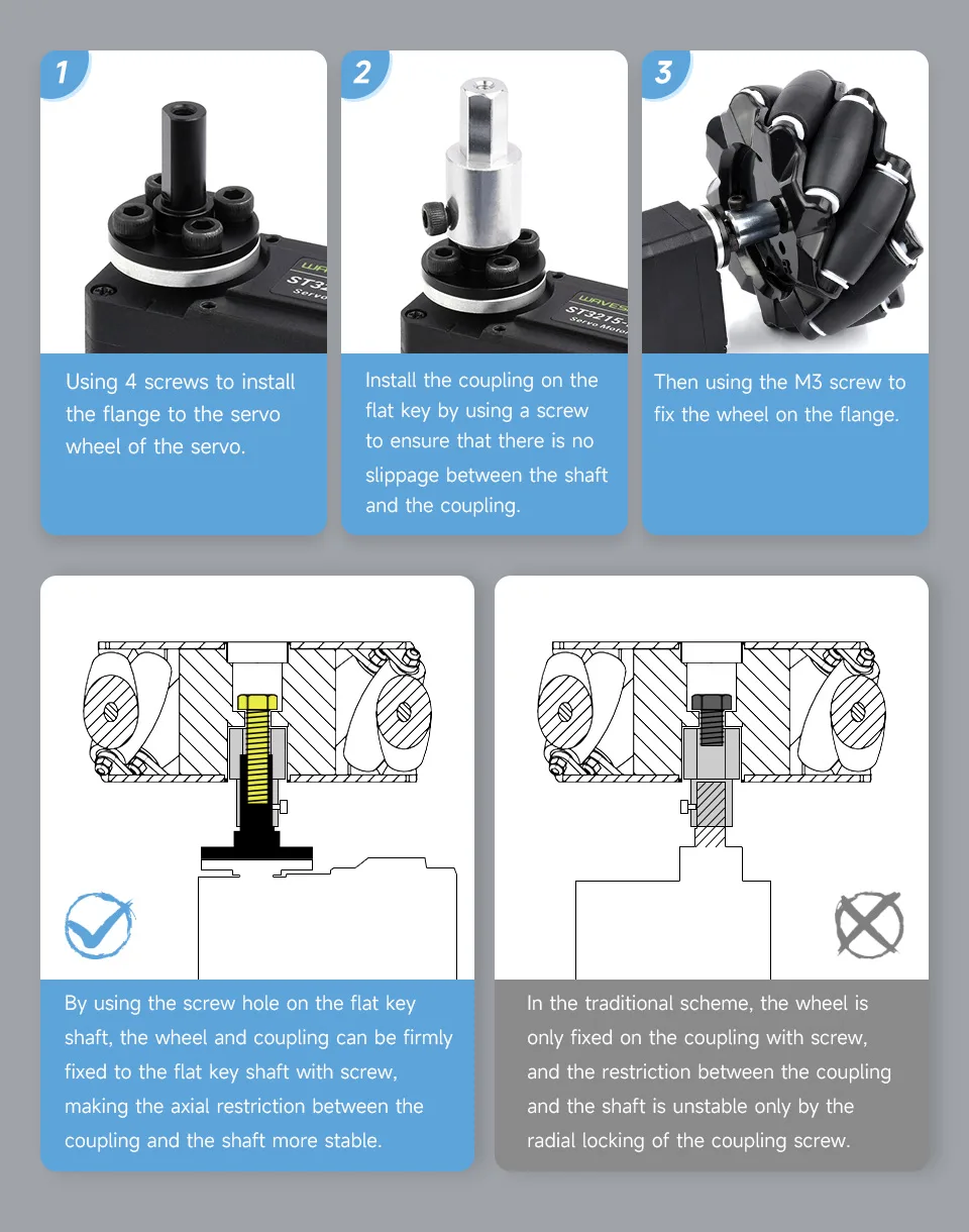 Secure flat key shaft