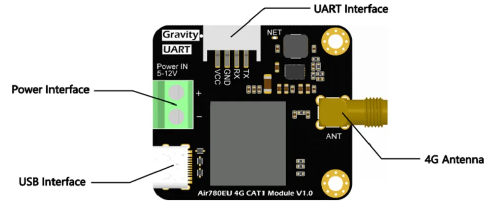 Compact layout and hardware interfaces