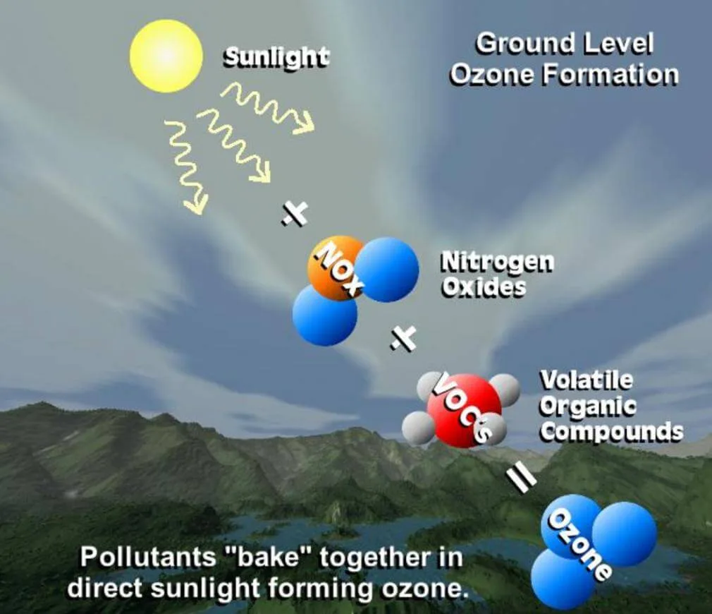 Air quality and health monitoring applications