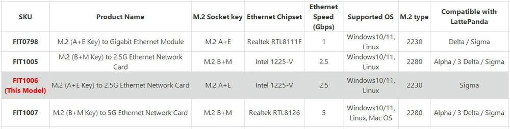 Adaptive multi-rate network standards