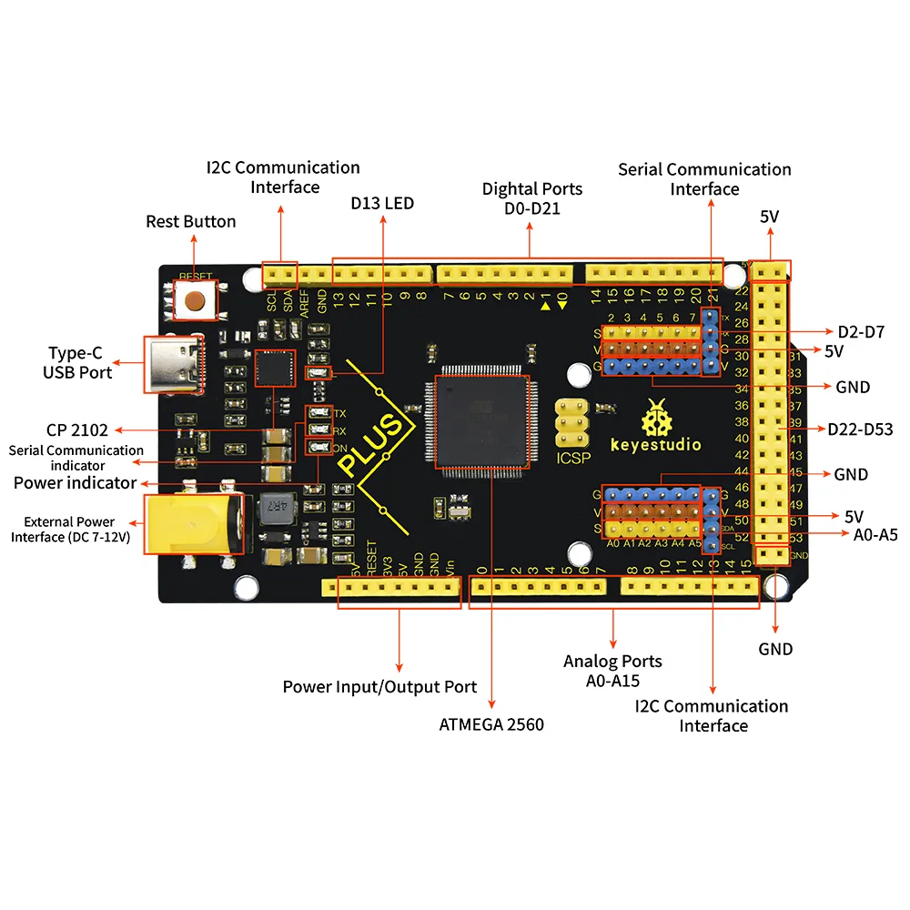 ATmega2560 processor core