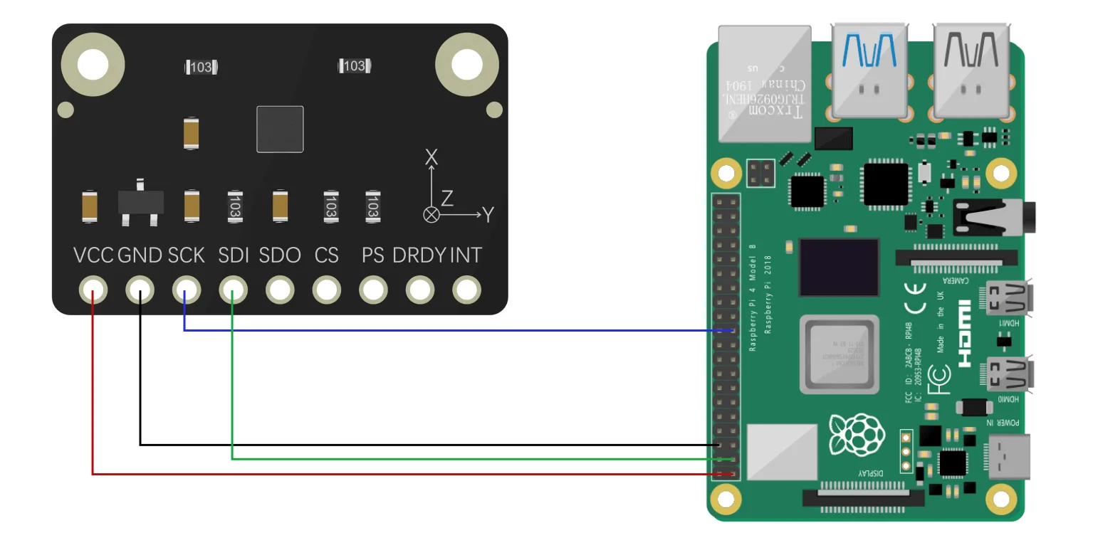 Raspberry Pi wiring support