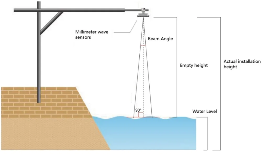 Non-contact industrial monitoring