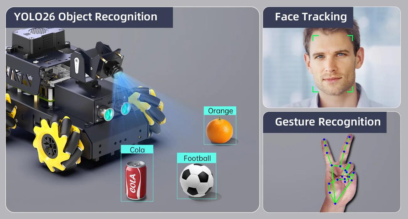 Advanced computer vision algorithms