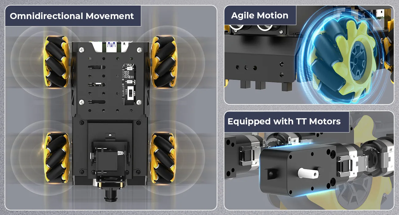 Omnidirectional Mecanum wheel chassis